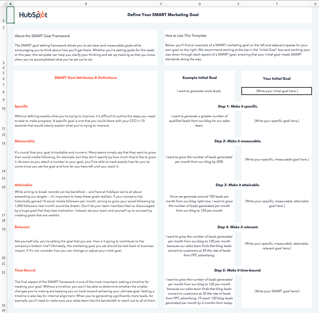 5 Dos And Don ts When Making A SMART Goal Examples In 2020 Smart 