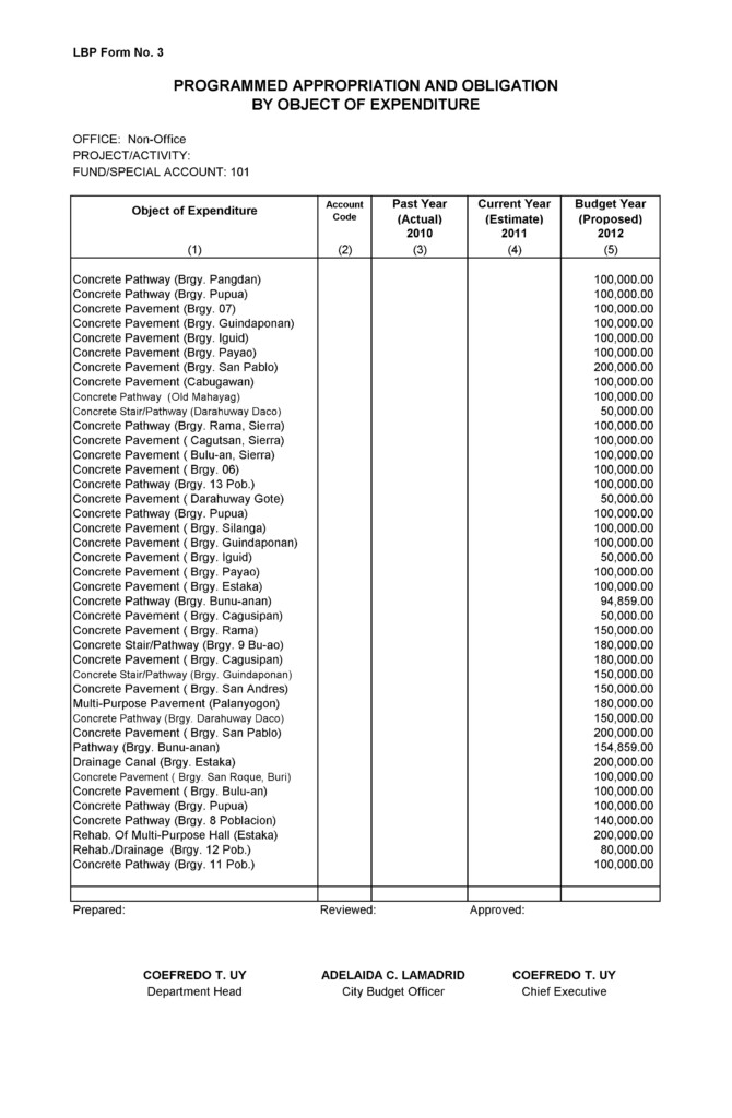 Annual Budget 2012 LBP Form No 01 