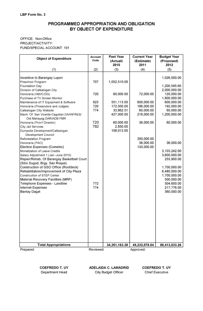 Annual Budget 2012 LBP Form No 01 