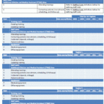 Appendix B Example Data Collection Tools continued Agency For