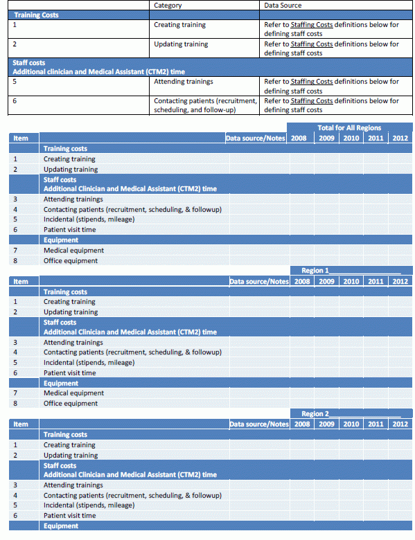 Appendix B Example Data Collection Tools continued Agency For 