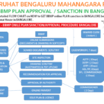 Bbmp Property Tax Online Payment 2019 20 Free Template PPT Premium