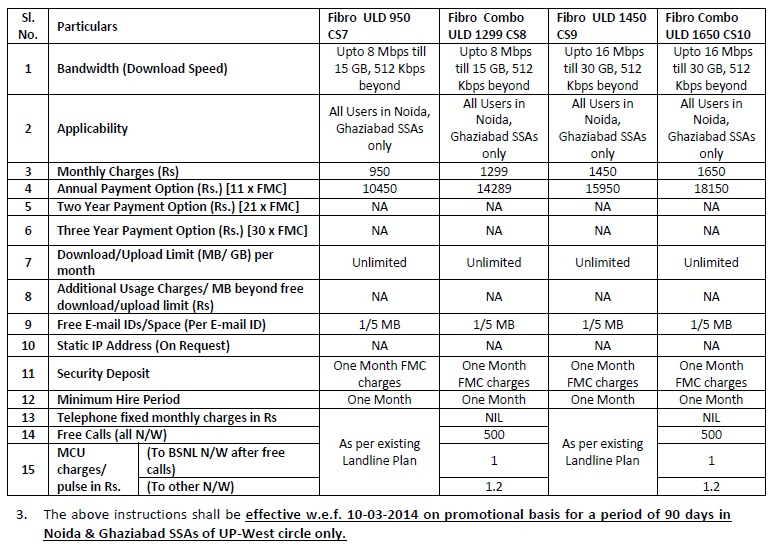 Bsnl Broadband Plan Change Application Form