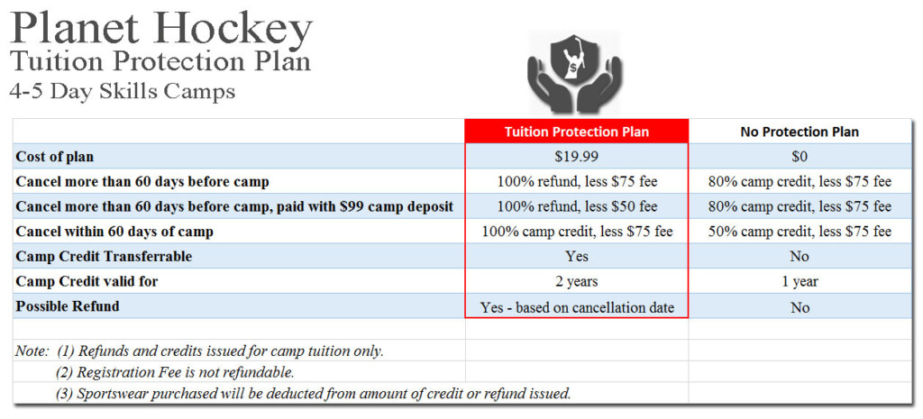 Cancellation Policy