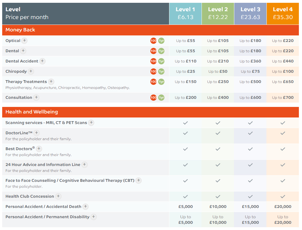 Chamber Cashback Healthcare Plan Kent Invicta Chamber Of Commerce