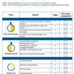 COVID 19 Highlighted Resources