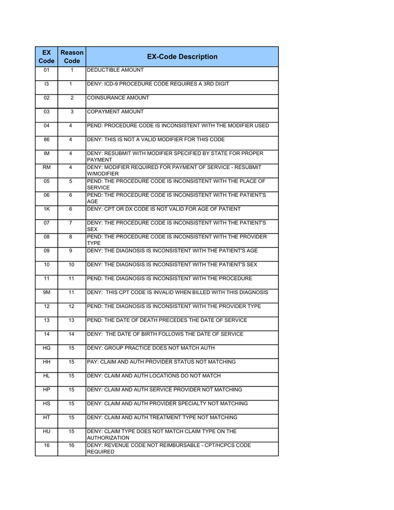 Ex Code Description Peach State Health Plan