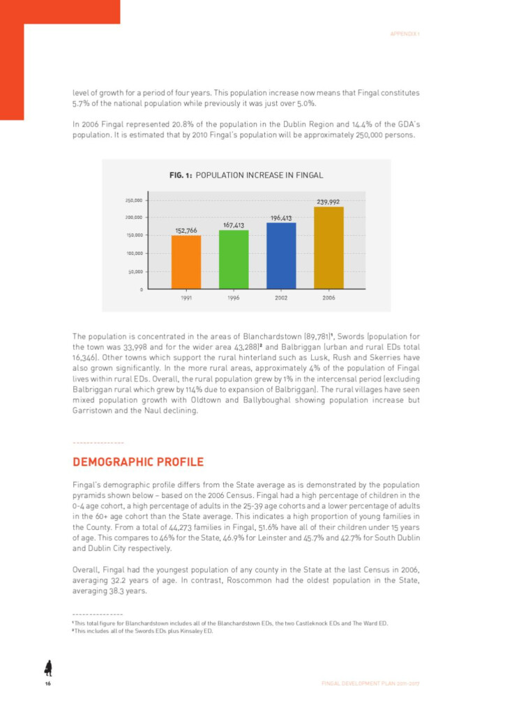 Fingal Development Plan Appendices 2011 By Fingal County Council Issuu