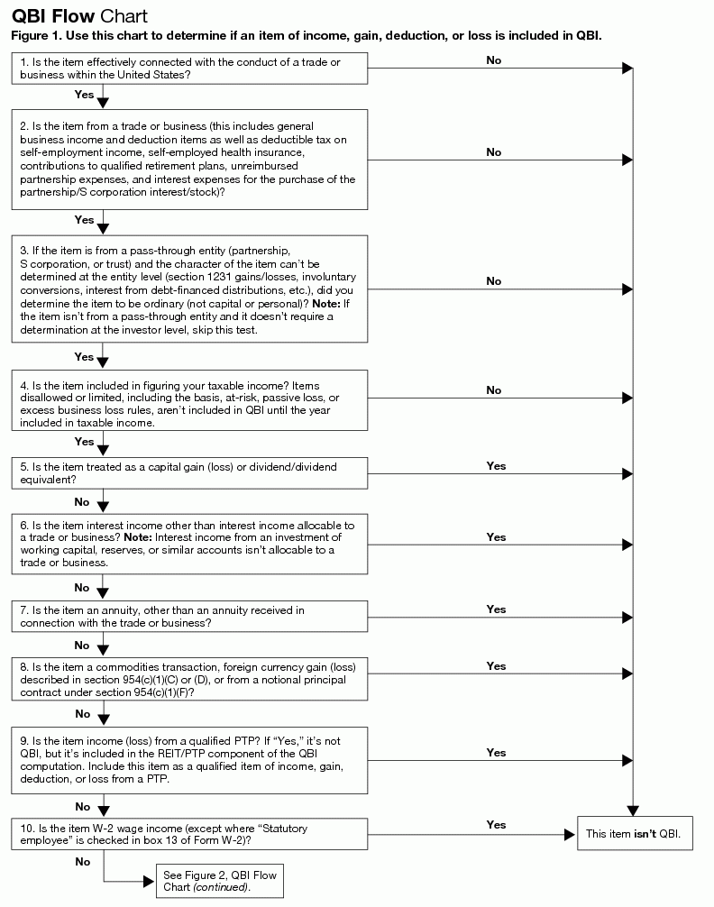 Health Insurance Tax Form Insurance