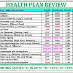 Health Plan Review MY CARE