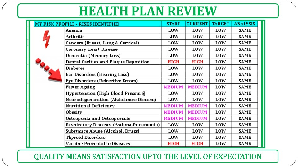 Health Plan Review MY CARE