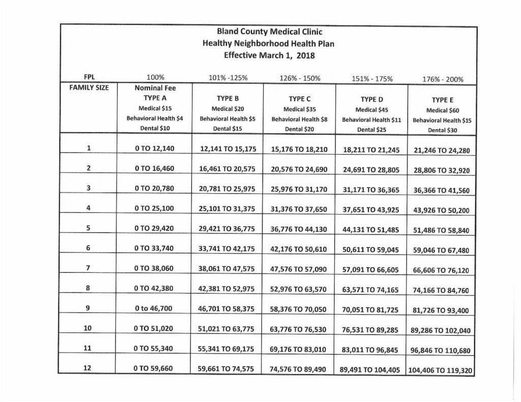 Health Plan Sliding Fee Bland County Medical Clinic