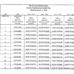 Health Plan Sliding Fee Bland County Medical Clinic