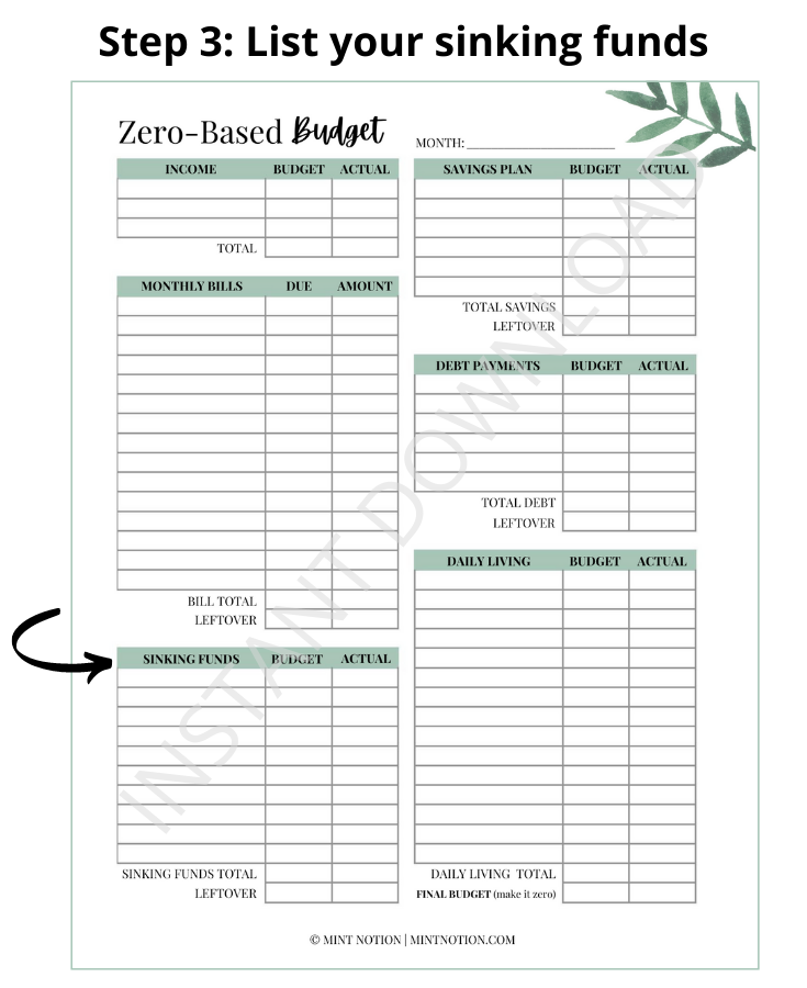 How To Make A Zero Based Budget Mint Notion