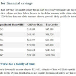 Income Charts OregonHealthCare us