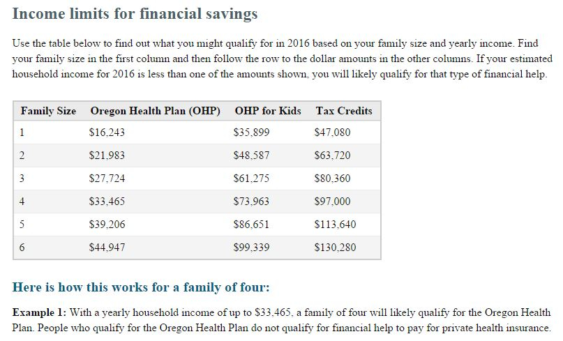 Income Charts OregonHealthCare us