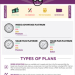 Infographic Understanding Platinum Plans UPMC Health Plan