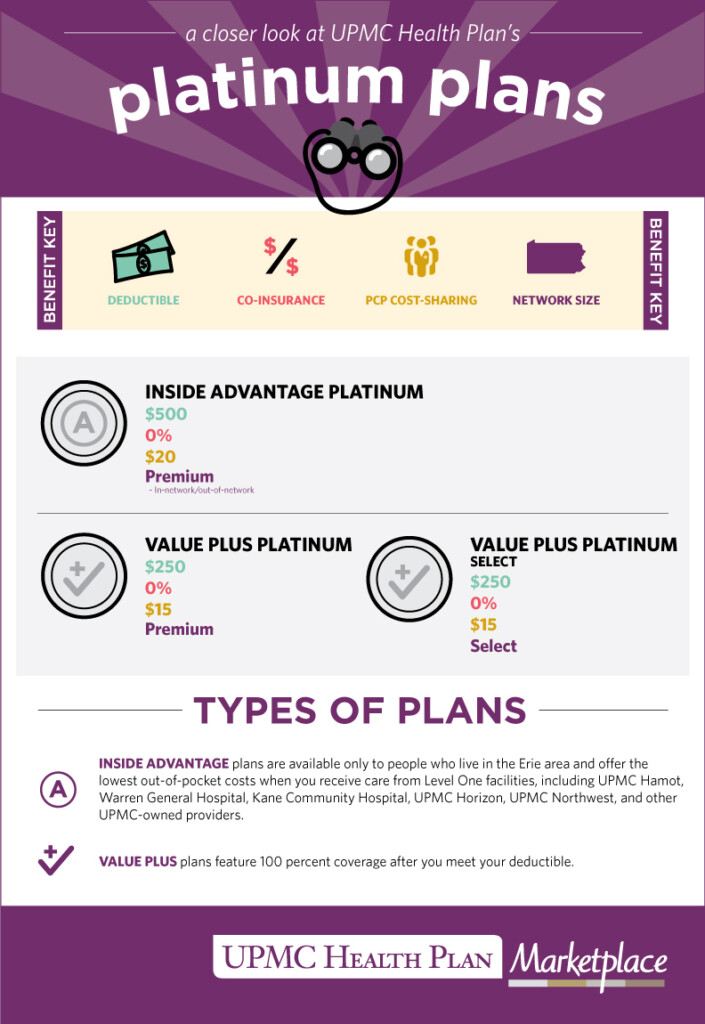 Infographic Understanding Platinum Plans UPMC Health Plan