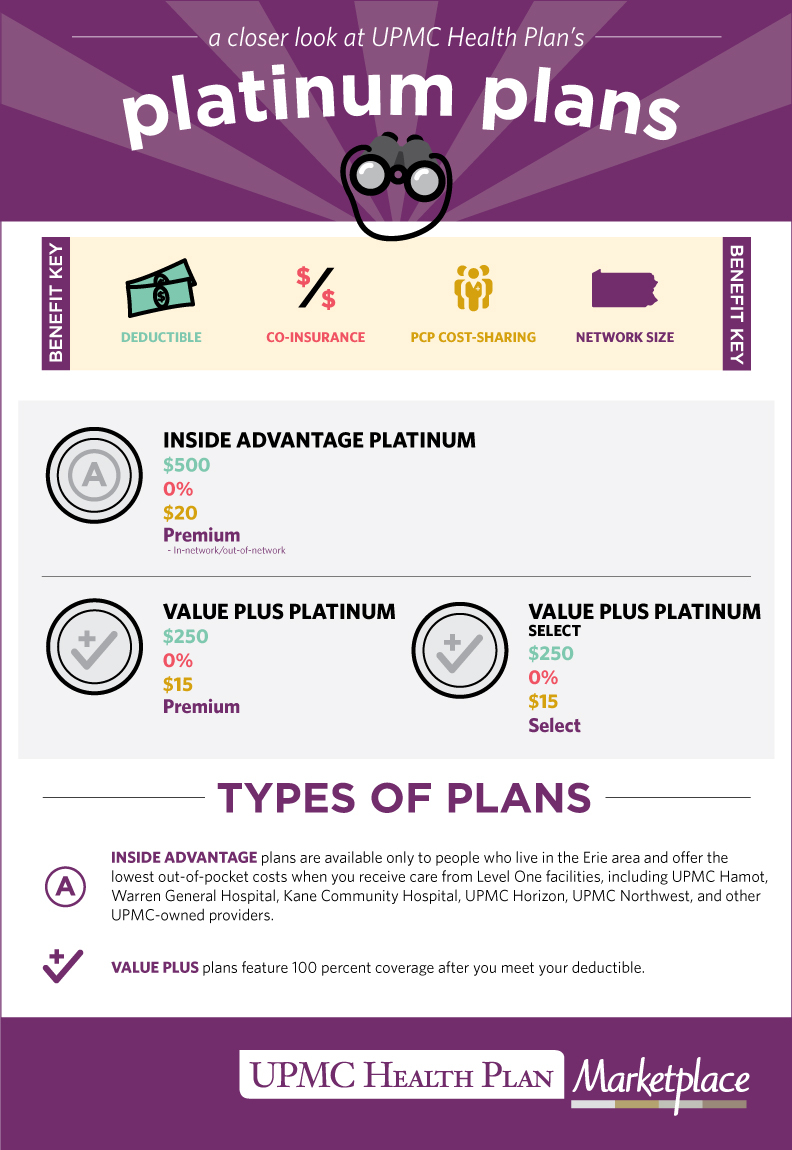 Infographic Understanding Platinum Plans UPMC Health Plan