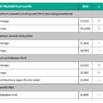 Irs 2022 Schedule A Printable Schedule 2022