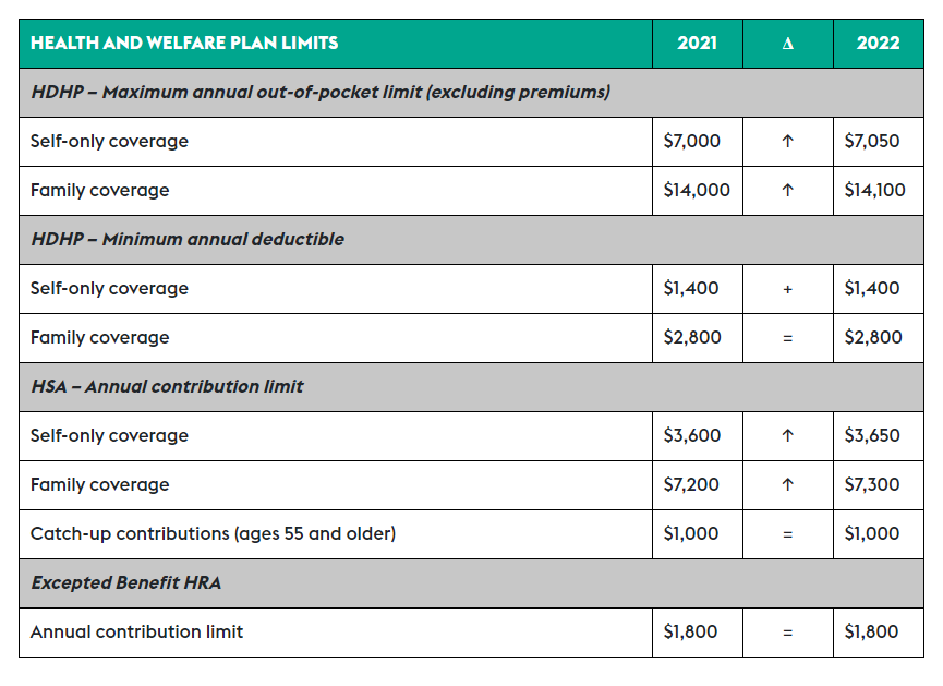 Irs 2022 Schedule A Printable Schedule 2022