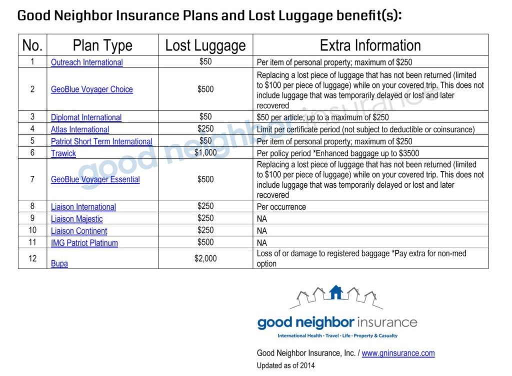 Max Bupa Health Insurance Premium Receipt Pdf Insurance