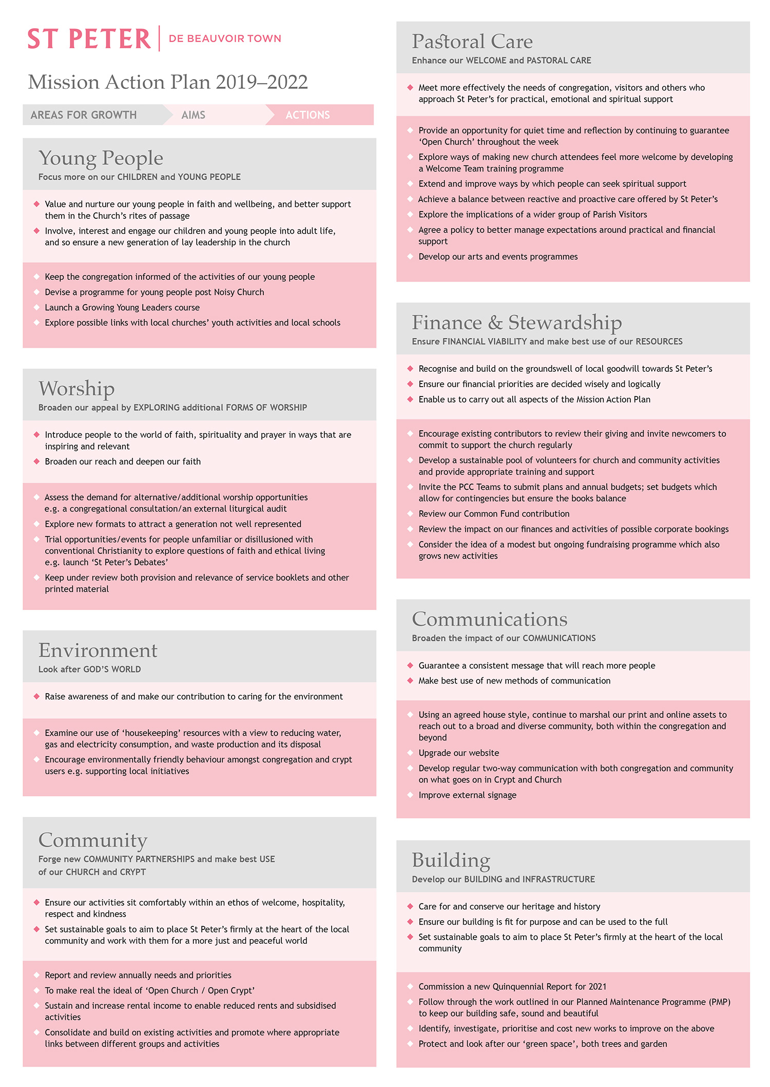 Mission Action Plan 2019 2022 St Peters St Peters