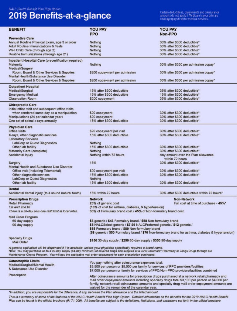 Nalc Insurance Cigna Cigna Nalc Appeal Form Page 1 Line 17qq Com 