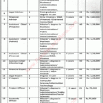 Planning And Development Department Punjab Jobs October 2016