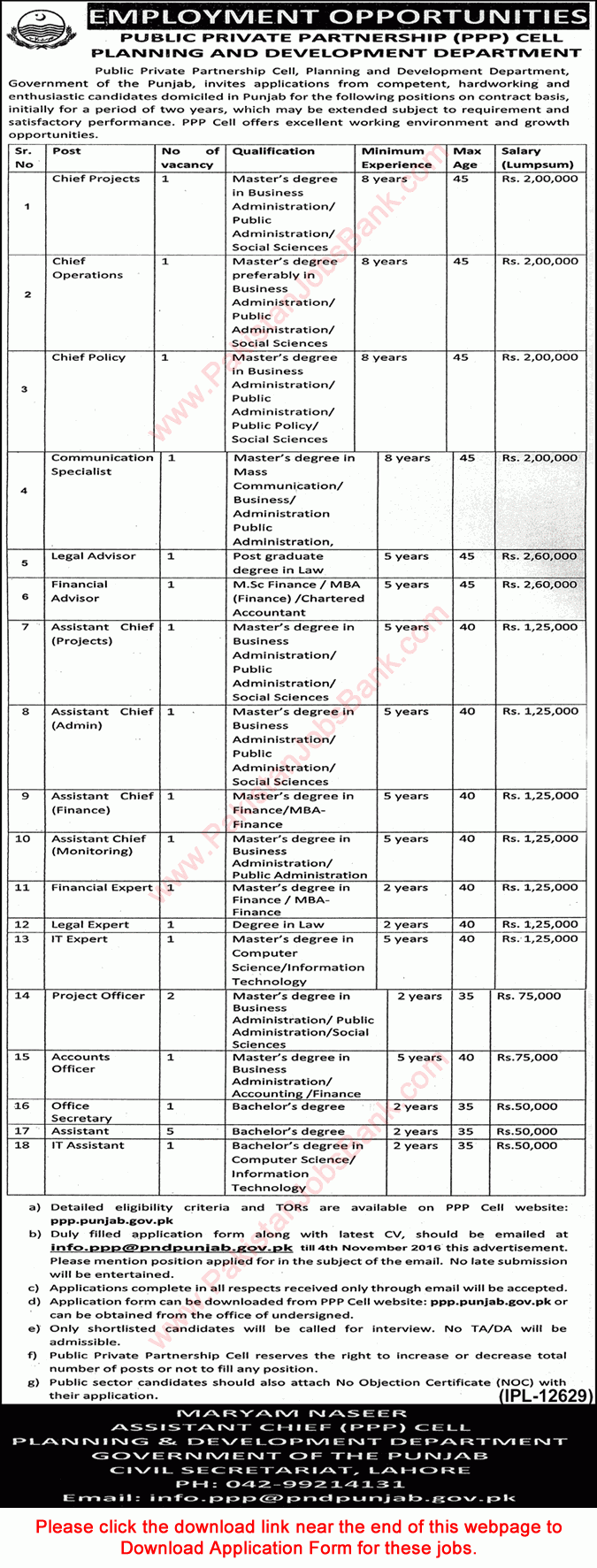 Planning And Development Department Punjab Jobs October 2016 