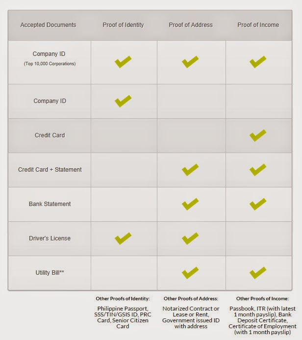 Requirements For Smart Postpaid Application CHAROTERO A Personal