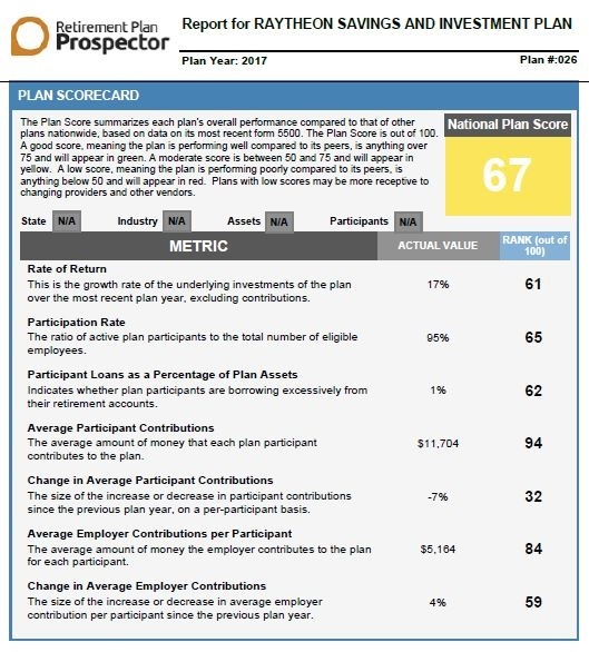 Retirement Plan Reviews