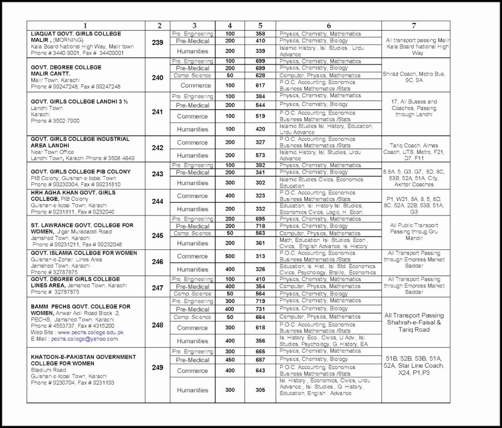 Secondary School Application Form Online