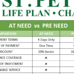 St Peter Life Plan Become A Sales Agent