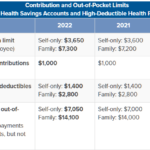 Use HSA To Pay For Long Term Care Insurance Premiums LTC News