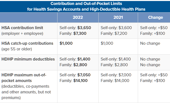 Use HSA To Pay For Long Term Care Insurance Premiums LTC News