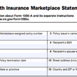 Wrong 1095 A Forms Went Out To 800 000 Obamacare Facts