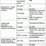 Your Health Insurance Queries Answered Rediff Getahead