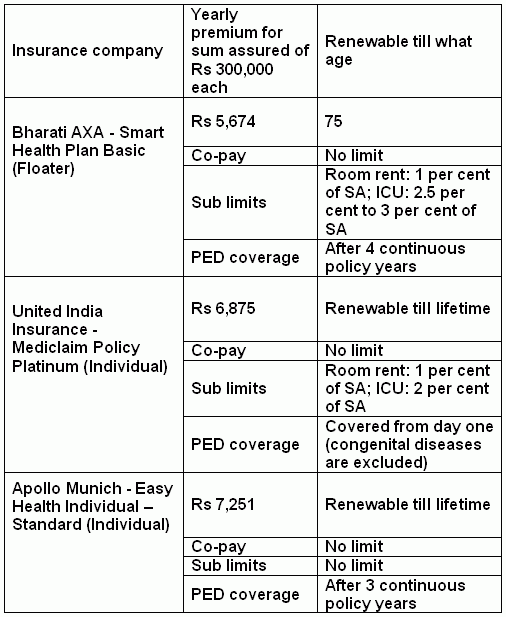 Your Health Insurance Queries Answered Rediff Getahead