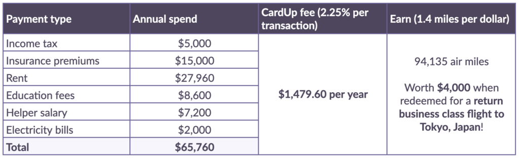  2020 Edition Make Your Income Tax Payment With Credit Card On CardUp