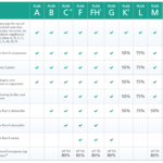 Aarp Medicare Supplement Plan F Coverage SupplementsClub