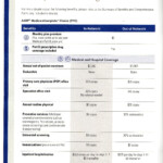 AARP MedicareComplete Choice