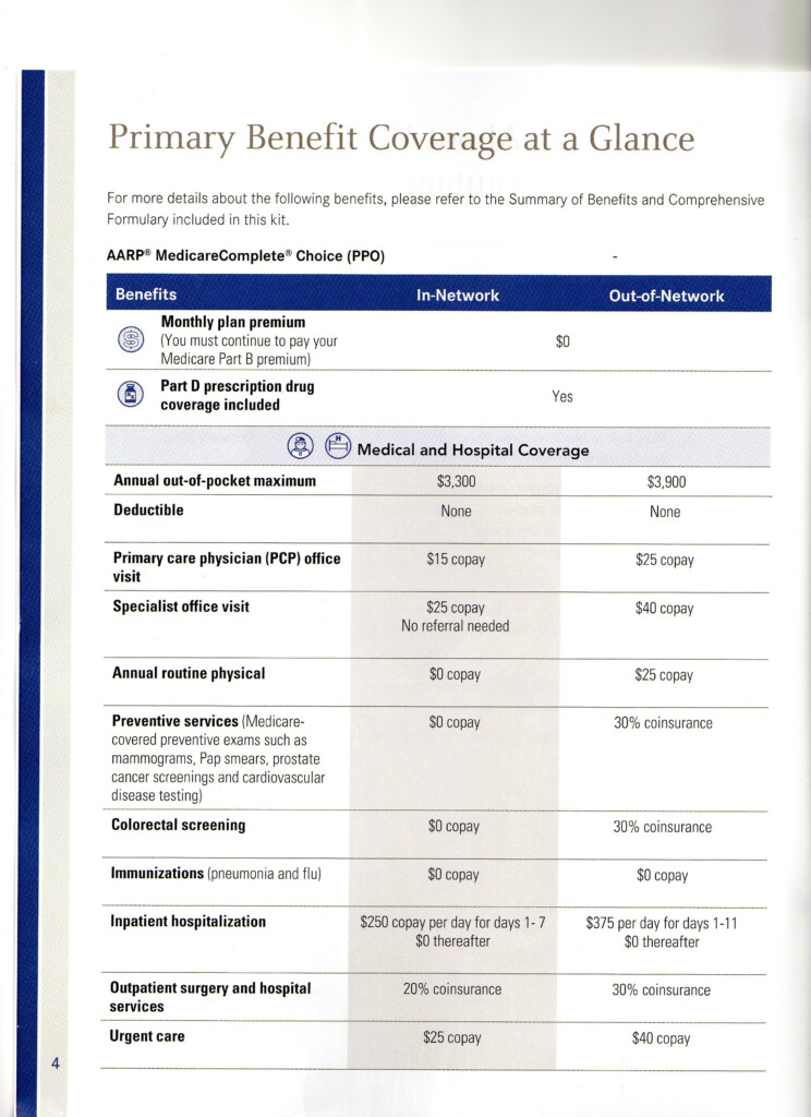 AARP MedicareComplete Choice