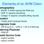 Alberta Health Care Insurance Plan Financial Report