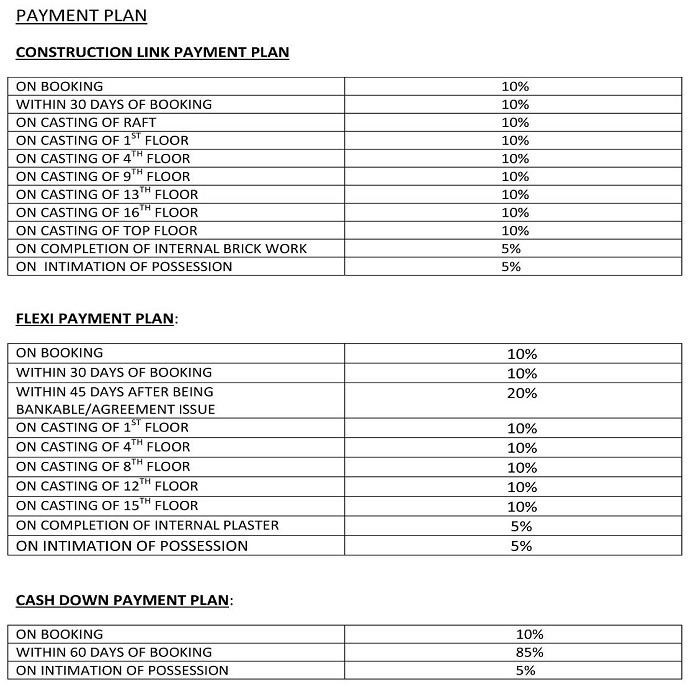 Amrapali Apex Court Payment Plan Projects Noida Extension Projects 