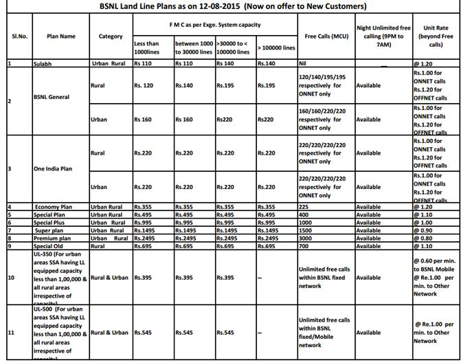 BSNL LandLine Sulabh General One India Economy Special Super Premium UL 