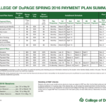 COLLEGE OF DuPAGE SPRING 2016 PAYMENT PLAN SUMMARY