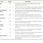 Description Term Answer Keogh Plan A An Individual Chegg