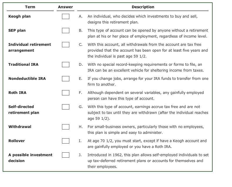 Description Term Answer Keogh Plan A An Individual Chegg