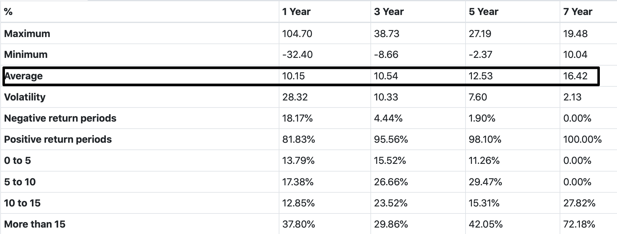 Do You Want To Exit ICICI Pru Value Discovery Fund UNOVEST